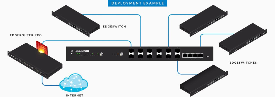 ES-12F-Ubnt Ubiquiti ES-12F EdgeSwitch 12, Fiber Man Switch ES-12F-Ubnt Ubiquiti ES-12F EdgeSwitch 12, Fiber Man Switch