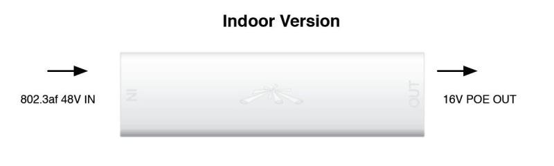 -Ubnt Ubiquiti INS-8023AF-I Instant 802.3af 48V to 16V indoor Dönüstürücü