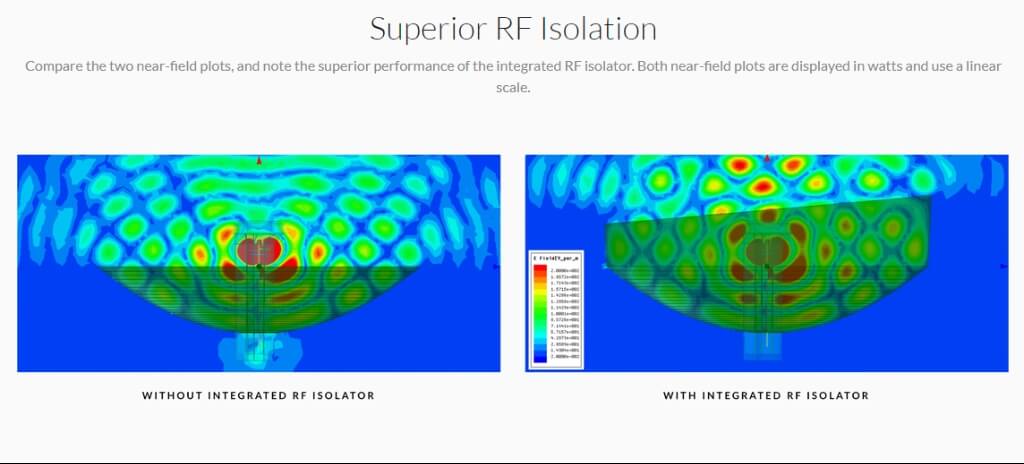 UBNT PBE-M5-300-ISO UBNT Ubiquiti PowerBeam M5 300 ISO 22dBi PTP AP (	PBE-M5-300-ISO) ürün görseli 3 - wifidepo