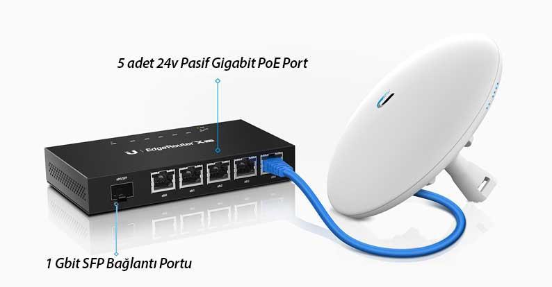 UBNT ER-X-SFP-EU UBNT ER‑X‑SFP - UBNT EdgeRouter X SFP 6 Port Gigabit Firewall Router ürün görseli 4 - wifidepo